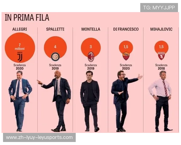 意甲各球队门票收入排名及影响因素分析